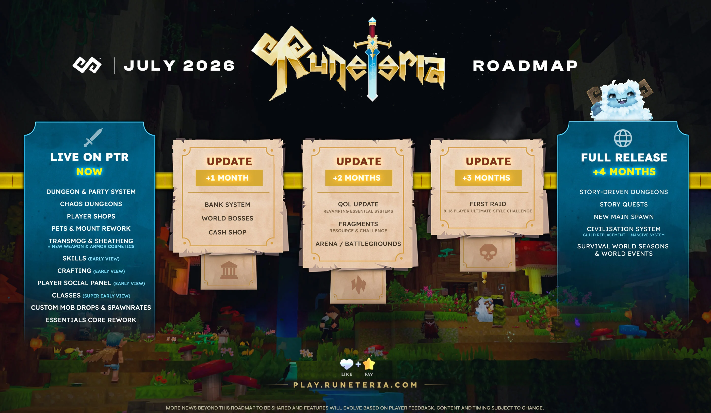 Runeteria Roadmap